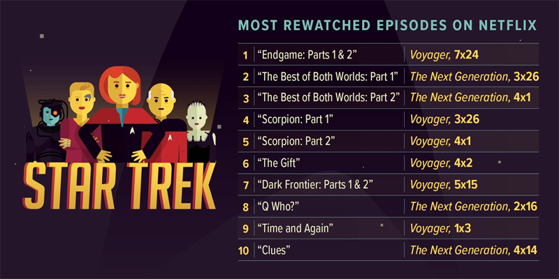 Image: Netflix